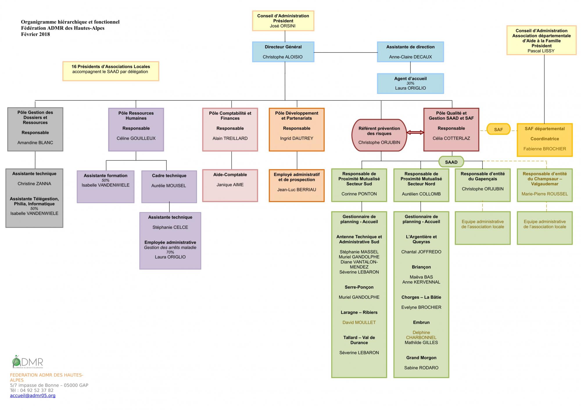 Organigramme De Association